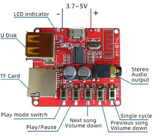 Bluetooth%20MP3%20Modülü%20(SD%20Kart%20Girişi,%20USB%202.0)